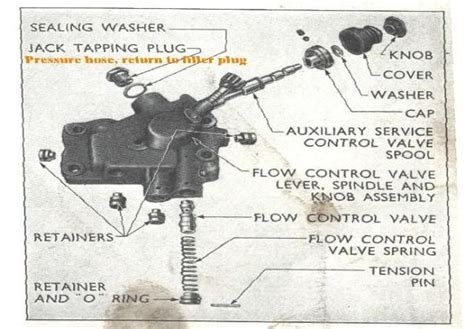 Ford Tractor Hydraulic Lift Problems Ford Tractors Tractors N