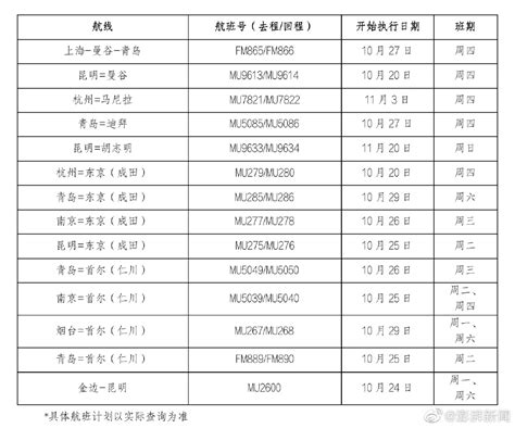 多家航司宣布恢复并增班多条国际航线 航司调整导致航班延期多特软件资讯