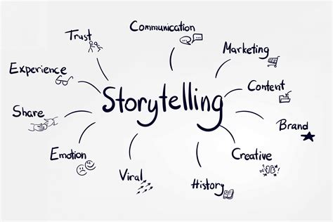 ¿como Hacer Un Storytelling Aprende A Clarificar El Mensaje A Tus Clientes