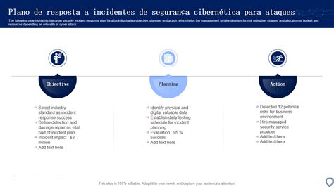 Os Principais Modelos De Plano De Resposta A Incidentes De Seguran A