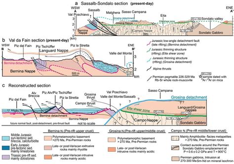 B 8 Modified From Mohn Et Al 2012 Geological Sections Across A