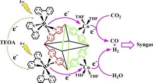 Photosensitizing Single Site Metalorganic Framework Enabling Visible