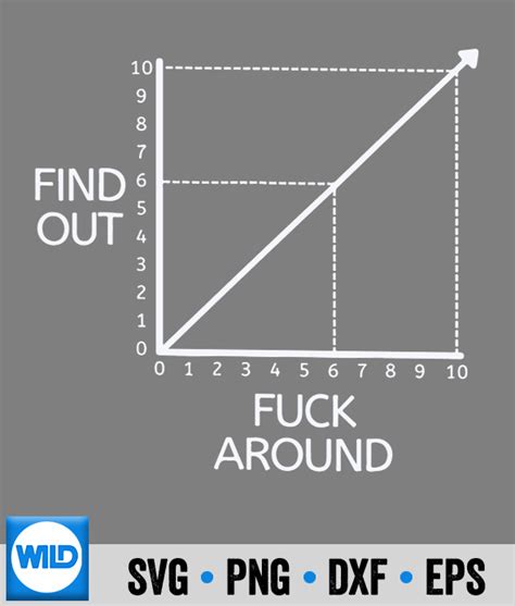 Joke SVG Fuck Around And Find Out Graph Chart Joke Math SVG WildSvg