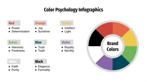 Color Psychology Infographics | Google Slides & PowerPoint