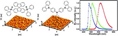 Solution Processable Small Molecules As Efficient Universal Bipolar