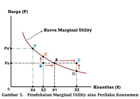 Contoh Marginal Utility 54 Koleksi Gambar