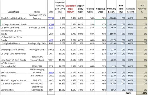 Asset Allocation Table Letter G Decoration Ideas