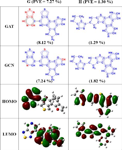 Figure 4 From Deeply Learning Molecular Structure Property Relationships Using Graph Attention