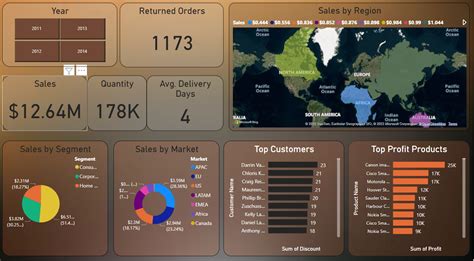 Github Patilni Project Power Bi Global Superstore Bi Dashboard