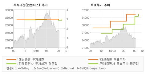 Et투자뉴스 제일기획 매년 앞 자리수가 Buy유지 대신증권 전자신문