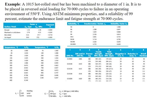Solved Example A 1015 Hot Rolled Steel Bar Has Been Chegg