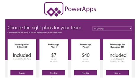 Powerapps Pricing And Licensing Costs Pros And Cons