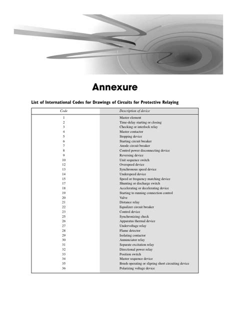 Pdf List Of Codeslist Of Ansi Codes Dokumentips