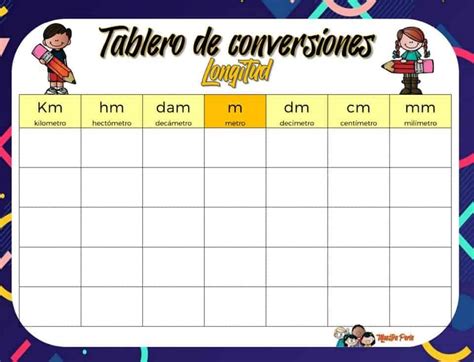 Tablas De Conversión De Unidades Material Educativo Y Material Didáctico