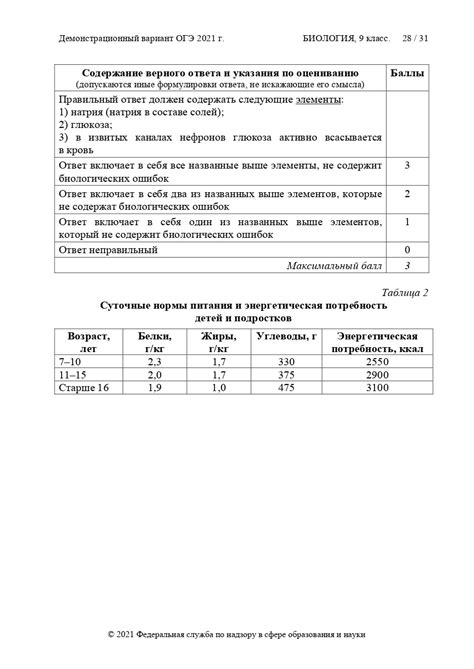 ОГЭ БИОЛОГИЯ 2021 | LANCMAN SCHOOL