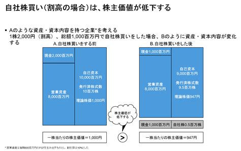 『自社株買い』について ニュースまとめちゃんねる早分かり速報