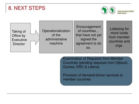 Ppt African Legal Support Facility Powerpoint Presentation Free