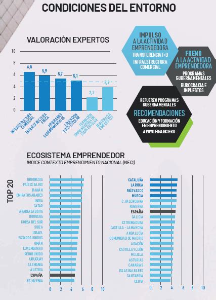 La Percepción De Oportunidades Y Las Vías De Financiación Continúan