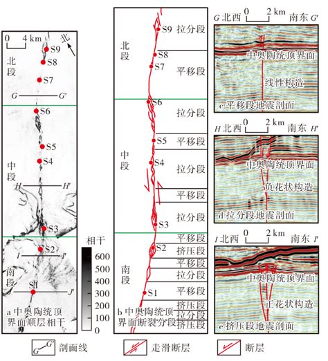 塔里木盆地顺北4号走滑断裂带变形特征及有利区评价