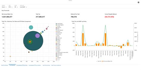 Netsuite Suiteworld 2023 Updates Do More With Less