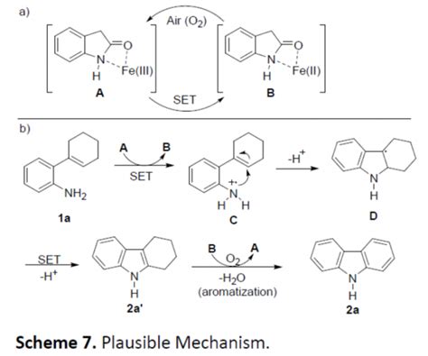 Green Chem：铁催化剂促进的分子内c H胺化反应方法学研究 化学空间 Chem Station