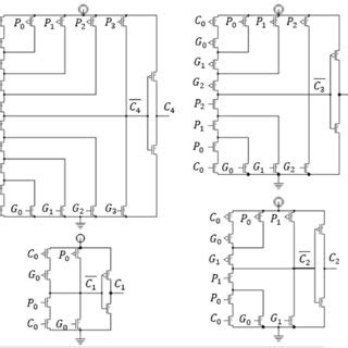 Block diagram of 4-bit CLA adder. | Download Scientific Diagram