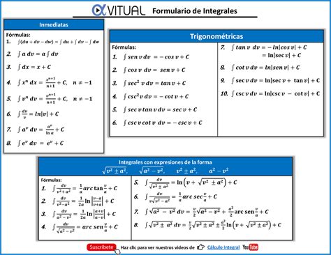 Formulario de integrales Trigonométricas Fórmulas 1 𝒔𝒆𝒏 𝒗 𝒅𝒗