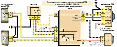 Как настроить лед туманки на ваз 2114