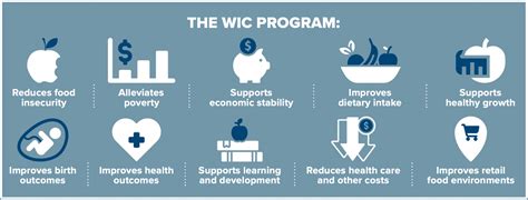wic community innovation  outreach project food research action