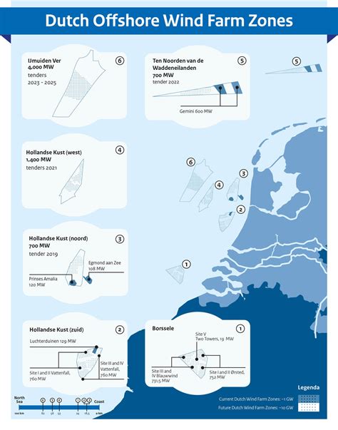 Windfarms