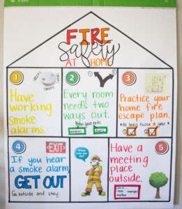 5 Activities for Teaching Fire Safety – The Teaching Texan