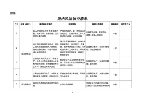 廉政风险表格廉洁风险防控清单xx单位廉政风险点排查清单表格 范文大全 公文易网