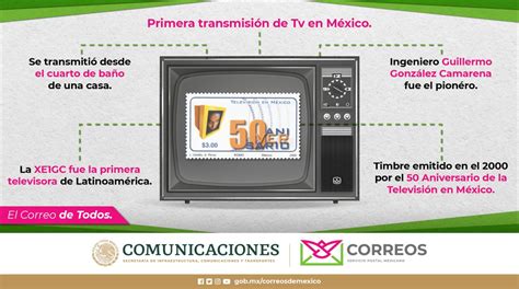 Correos De M Xico On Twitter En Se Llev A Cabo La Primera