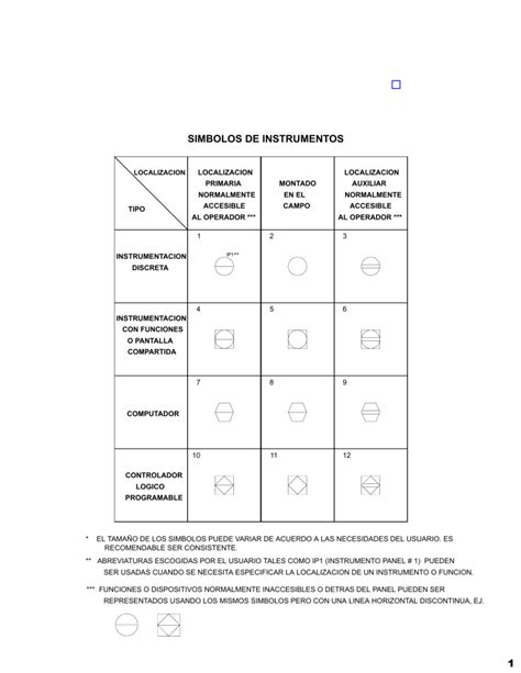 Simbologia De Controles