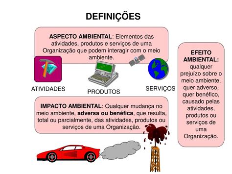 O Aspecto Ambiental é Definido Como O Elemento Da Atividade