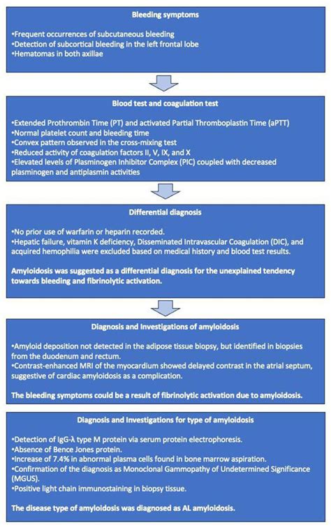 Clinical Effects Of Tranexamic Acid On Bleeding Tendency Due To Fibrinolytic Activation Of Al