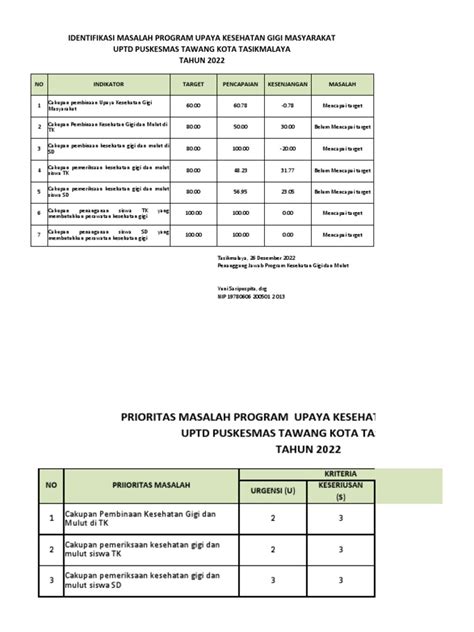 Analisi Data Capaian Kinerja Ukm Berdasarkan Pkp Program Ukgm 2022 Utk Pj Ukm Pdf