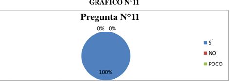 Encuesta Dirigida A Docentes Padres De Familia