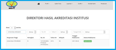 Cek Akreditasi Kampus Ban Pt Goodsitedashboard