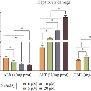 Kaji Ichigoside F Can Inhibit Nrf Gpx Signaling Pathway To Reduce