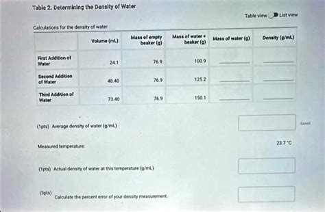 Solved Table Determining The Density Of Water Table Viewlist View