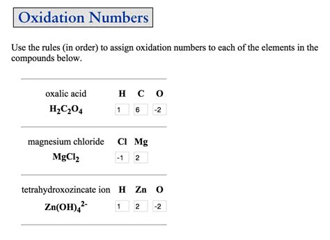 Assign Oxidation Numbers To Each Element In This Compound No