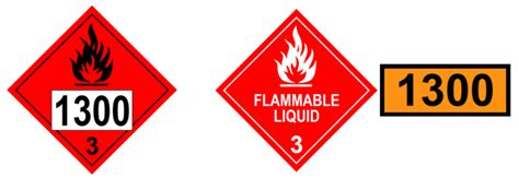 What Is A Dangerous Goods Placard