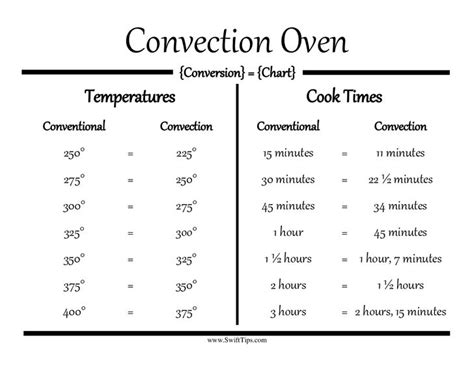 Conversion Chart For Conventional Oven To Convection Oven Me