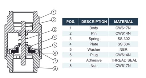 No-Lead Brass Water Well Pump Check Valve - Premium Residential Valves ...