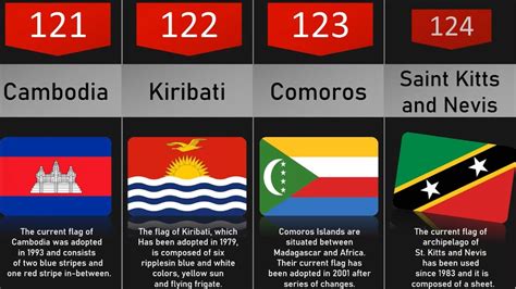 254 Country Flags Of The World Youtube