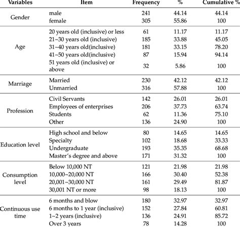 Descriptive Statistical Analysis Download Scientific Diagram