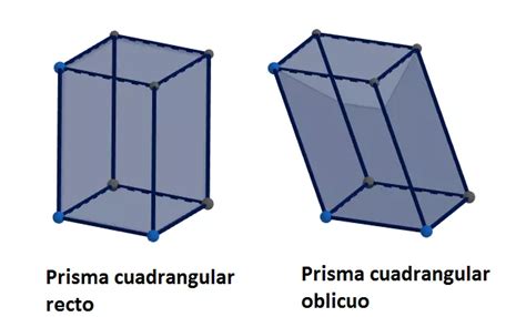 Prisma quadrangolare Che cos è definizione e concetto