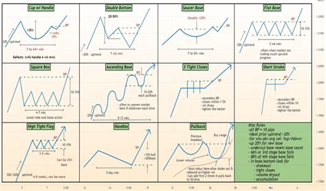 What Is Price Action Analysis Price Action Analysis