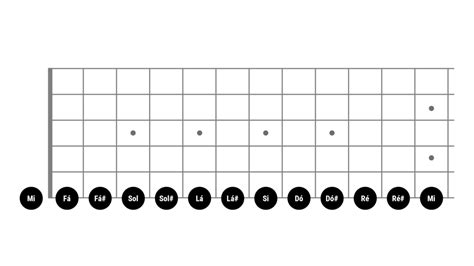 Dominando Facilmente A Escala Crom Tica Na Guitarra